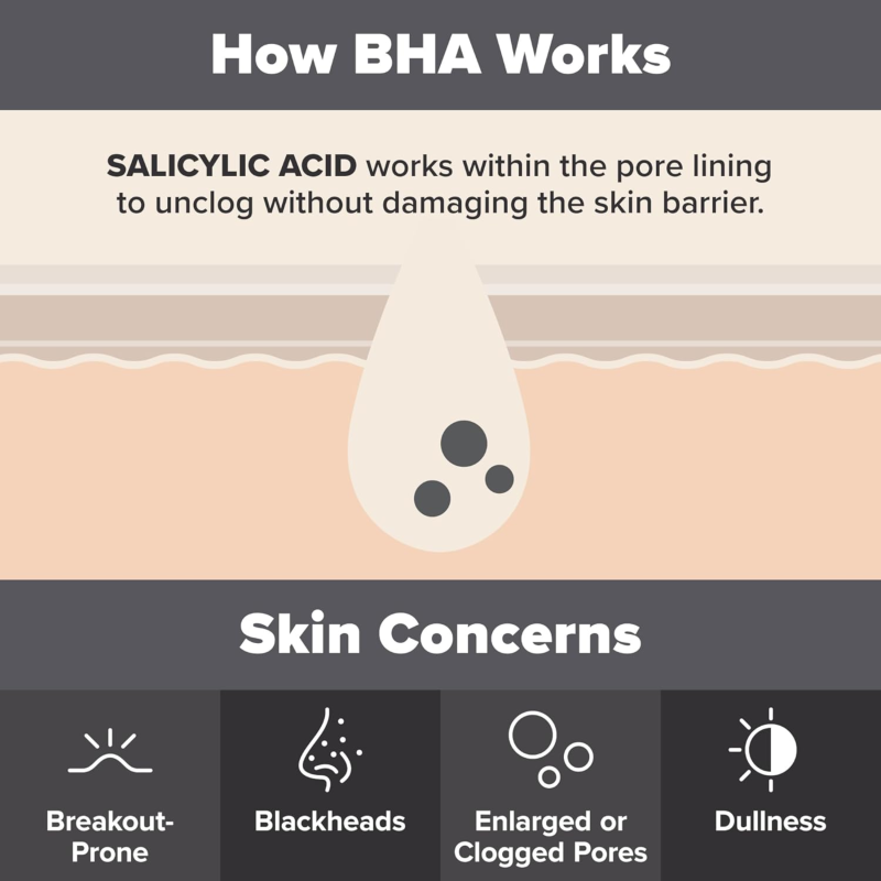 Paula's Choice Skin Perfecting 2% BHA Liquid Exfoliant 118ml
